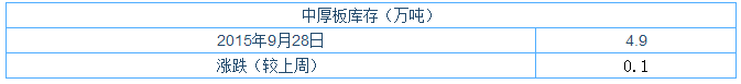 QQ图片20150928173130.png