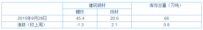 QQ图片20150928174040.png