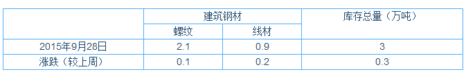 QQ图片20150928174743.png