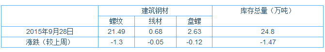 QQ图片20150928175103.png