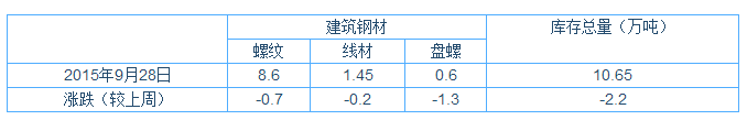 QQ图片20150928175514.png