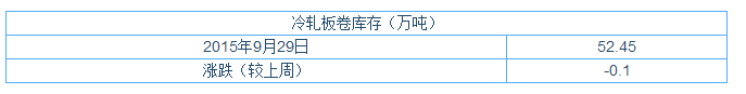 QQ图片20150929111921.png