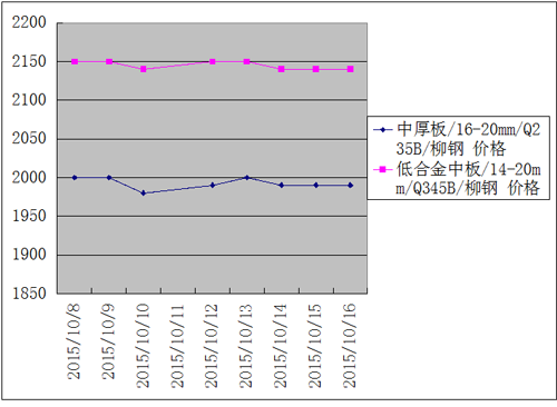 QQ图片20151021151125.png