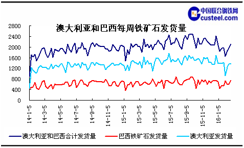  钢铁行情