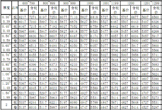 出厂 2016年4月宝钢电镀锌产品价格表1.png