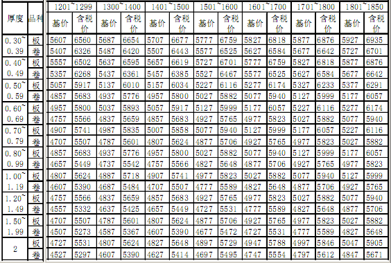 出厂 2016年4月宝钢电镀锌产品价格表2.png