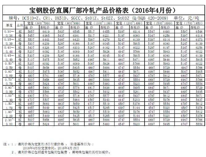 出厂 2016年4月宝钢镀锌产品价格表1.jpg