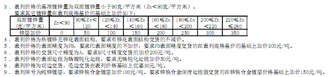 出厂 2016年4月宝钢镀锌产品价格表2.png