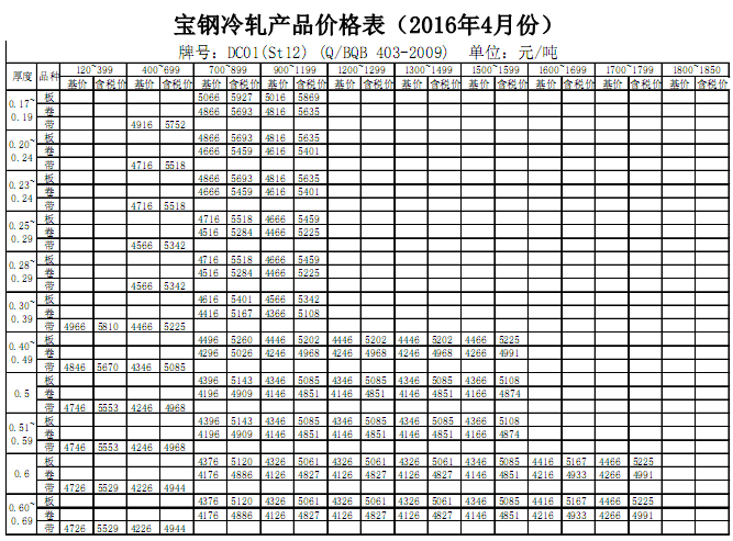 出厂 2016年4月宝钢冷轧产品价格表1.png