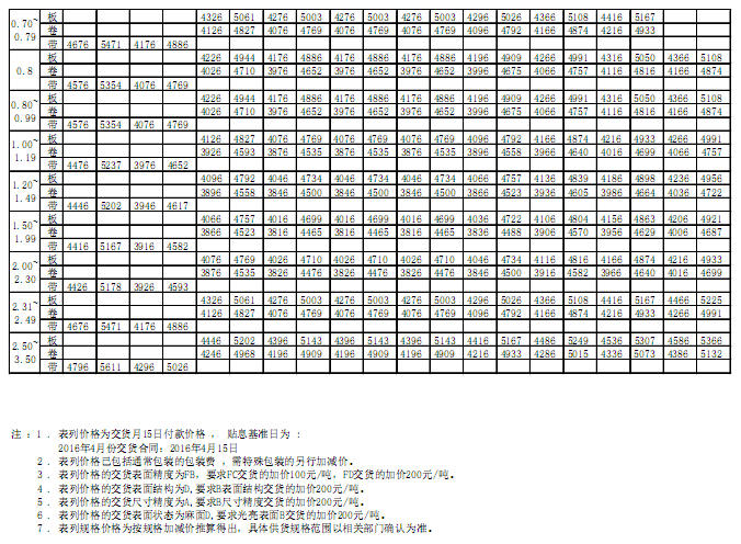 出厂 2016年4月宝钢冷轧产品价格表2.png
