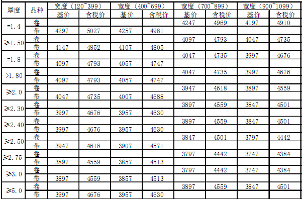 出厂 2016年4月宝钢热轧酸洗产品价格表1.png