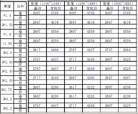 出厂 2016年4月宝钢热轧酸洗产品价格表2.png