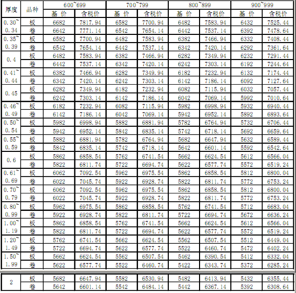 出厂 2016年第二季度宝钢彩涂产品价格表1.png