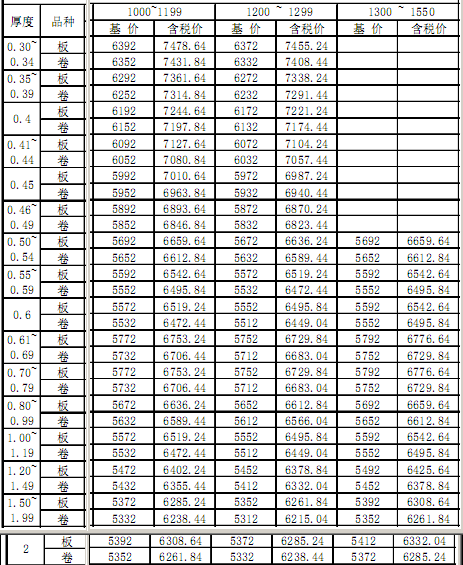 出厂 2016年第二季度宝钢彩涂产品价格表2.png