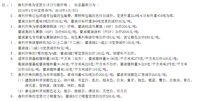 出厂 2016年第二季度宝钢彩涂产品价格表3.png