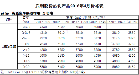出厂 武钢股份2016年4月份（热轧部分）高强度焊接结构钢 15CrTiB产品价格表.gif
