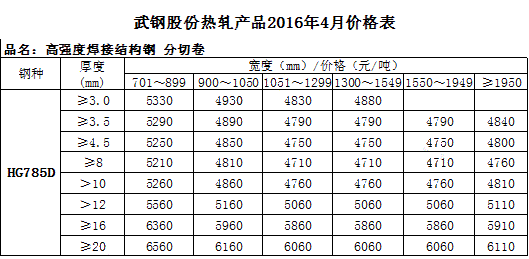出厂 武钢股份2016年4月份（热轧部分）高强度焊接结构钢HG785D产品价格表.gif