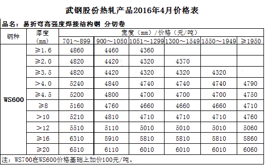 出厂 武钢股份2016年4月份（热轧部分）易折弯高强度焊接结构钢 WS600产品价格表.gif