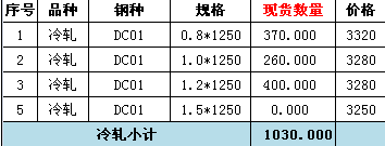 钢厂库存 4月12日沙钢上海销售处对外出售期货剩余量.png