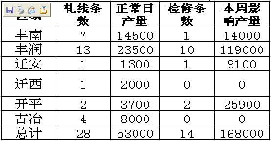 4月14日唐山145mm带钢生产情况调查1.png