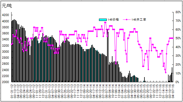 4月14日唐山145mm带钢生产情况调查2.png