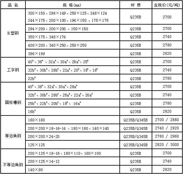 出厂价格 鞍山宝得2016年第三十期现货产品价格表.png